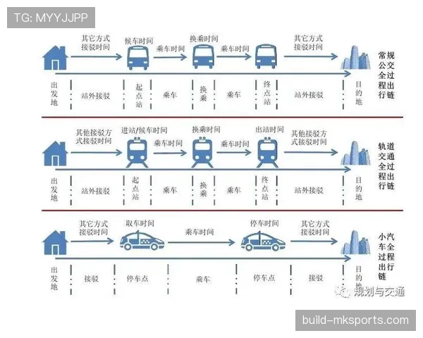 欧本中路渗透式优化方案显著提升城市交通安全与通行效率 欧本中路渗透式优化方案显著提升城市交通安全与通行效率