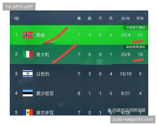 2026世界杯净胜球最新规则
